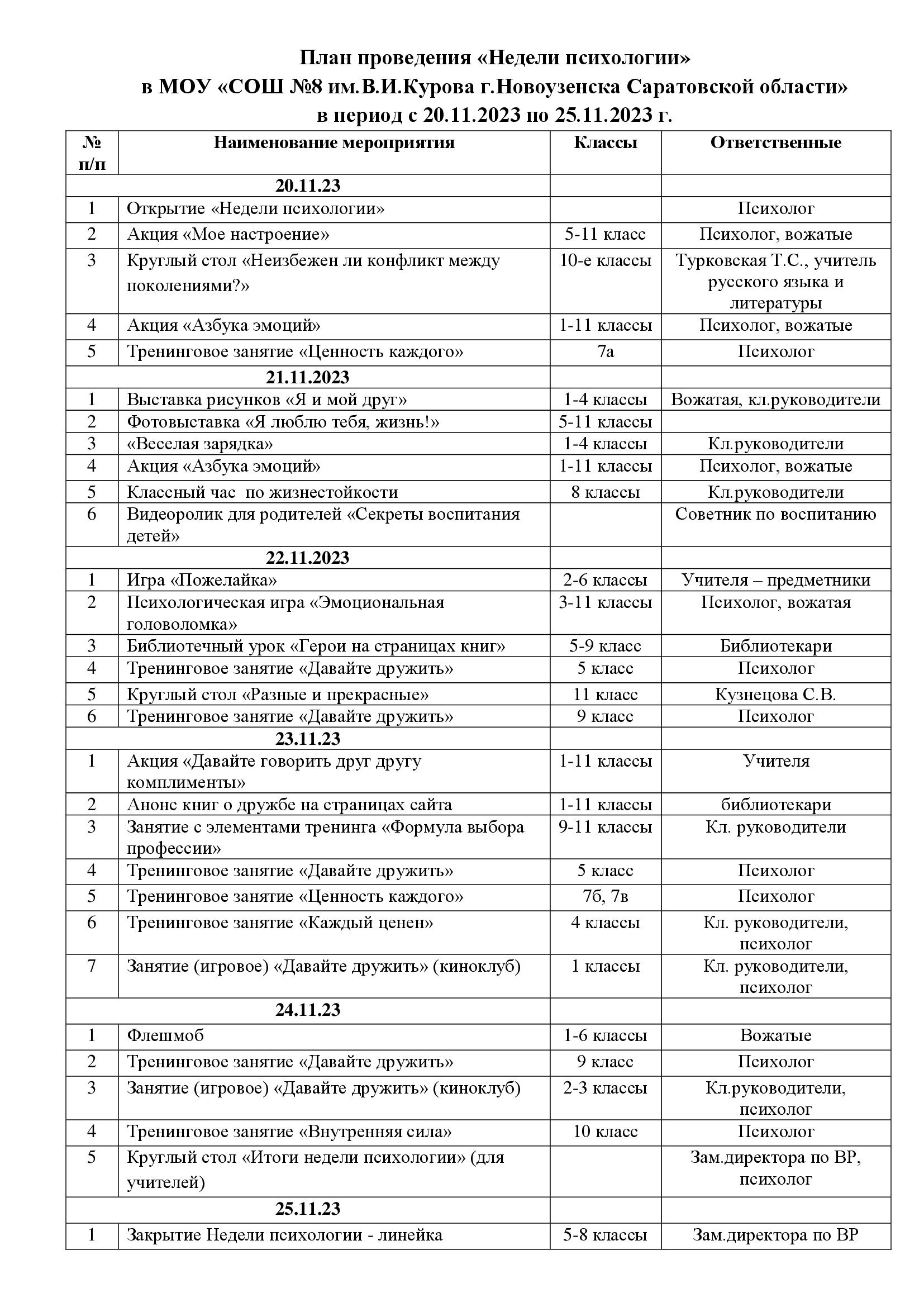 План проведения «Недели психологии» в МОУ «СОШ №8 им.В.И.Курова г.Новоузенска Саратовской области» в период с 20.11.2023 по 25.11.2023 г..